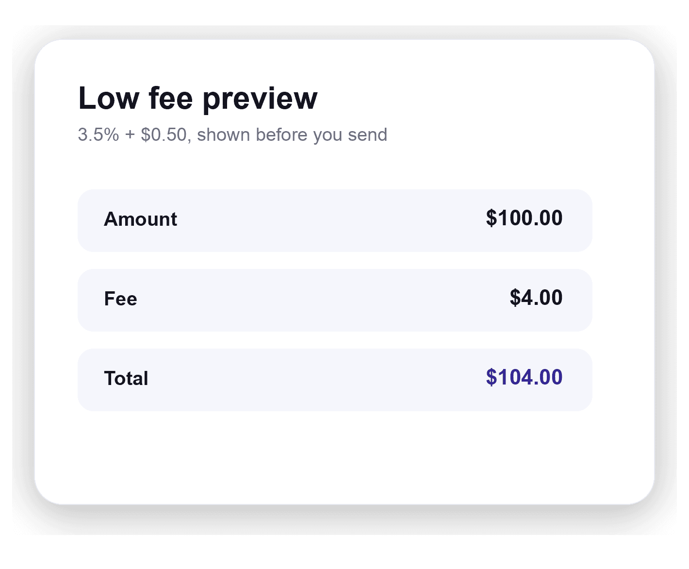 Low transaction fees